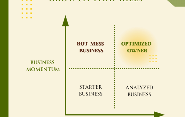 Growth That Kills A Business