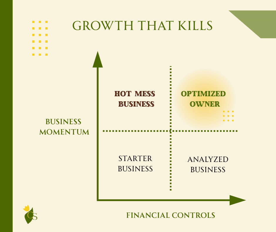 Growth That Kills A Business